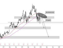 Google Stock: Berkshire's $4.3B Bet and What It Means