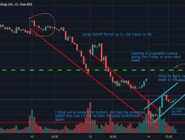 Baba Stock Plunge: White House Concerns and Market Reactions