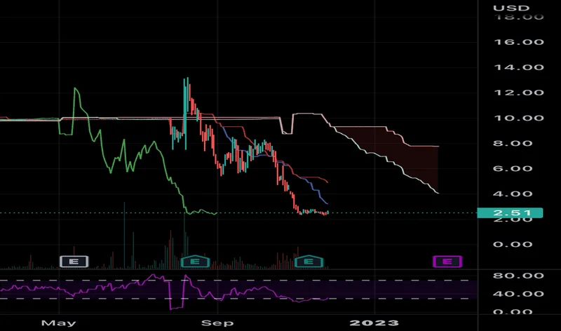 QBTS Stock: The New 'Commercial Push' and Why No One is Buying It