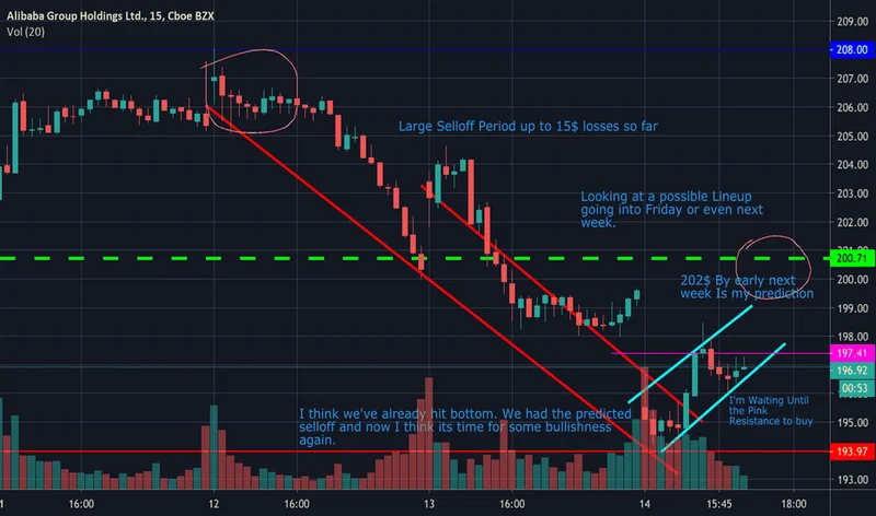 Baba Stock Plunge: White House Concerns and Market Reactions