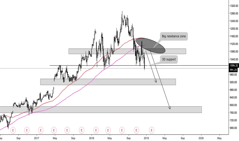 Google Stock: Berkshire's $4.3B Bet and What It Means